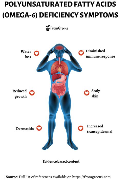 omega-6 deficiency symptoms|omega 6 pros and cons.